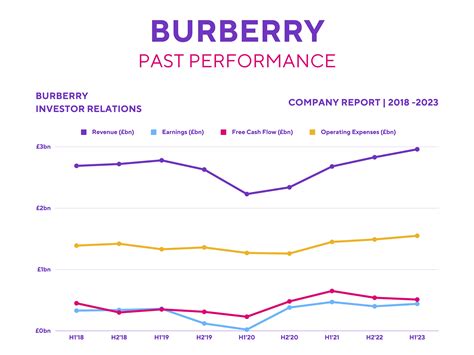 burberry shareholder|burberry market share 2022.